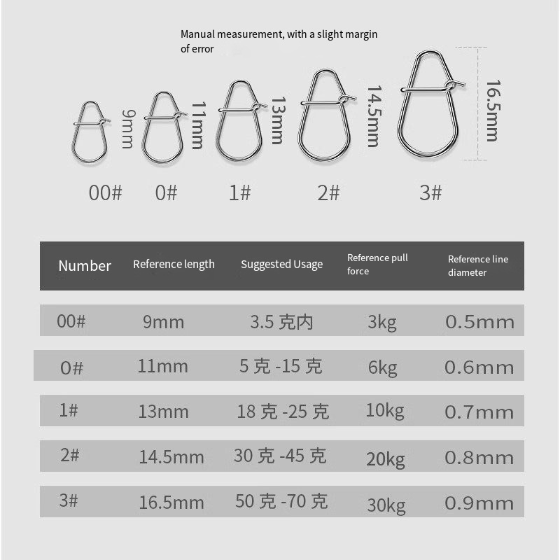50/100PC New Fishing Snaps Fis - Fishing Swivel Connector ulasan dan harga